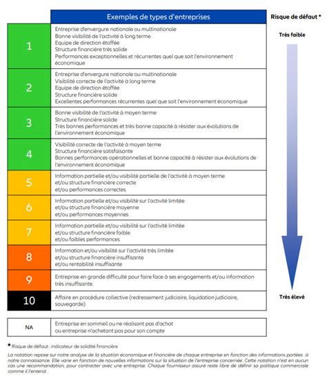 euler hermes rating enercon|Euler Hermes SA Credit Ratings :: Fitch Ratings.